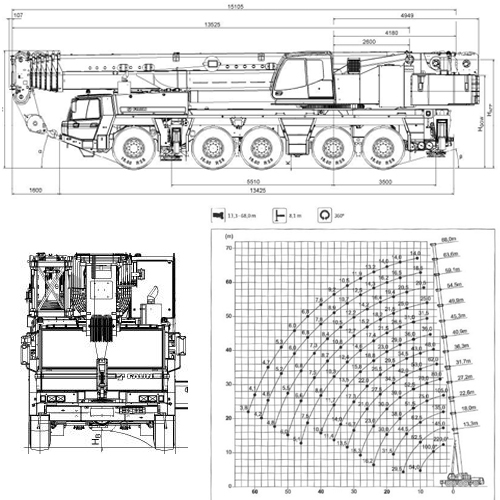 Plan de la Grue de levage 220 T